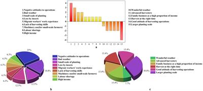 Waste, the real villain: a comprehensive analysis and prospective perspective on food loss and waste in China